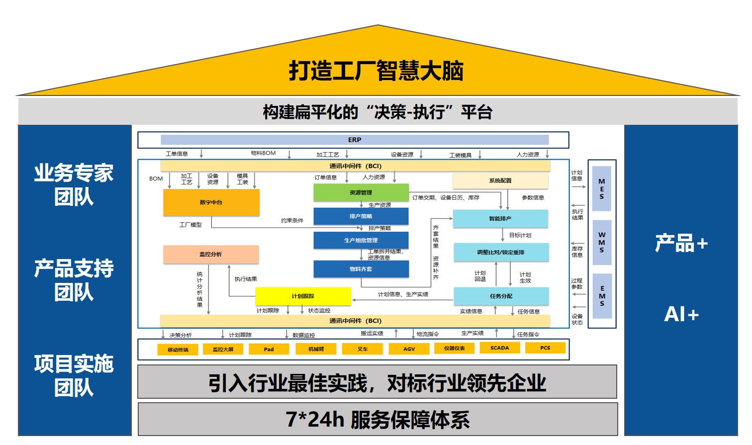 Factory intelligent advanced planning and scheduling solution