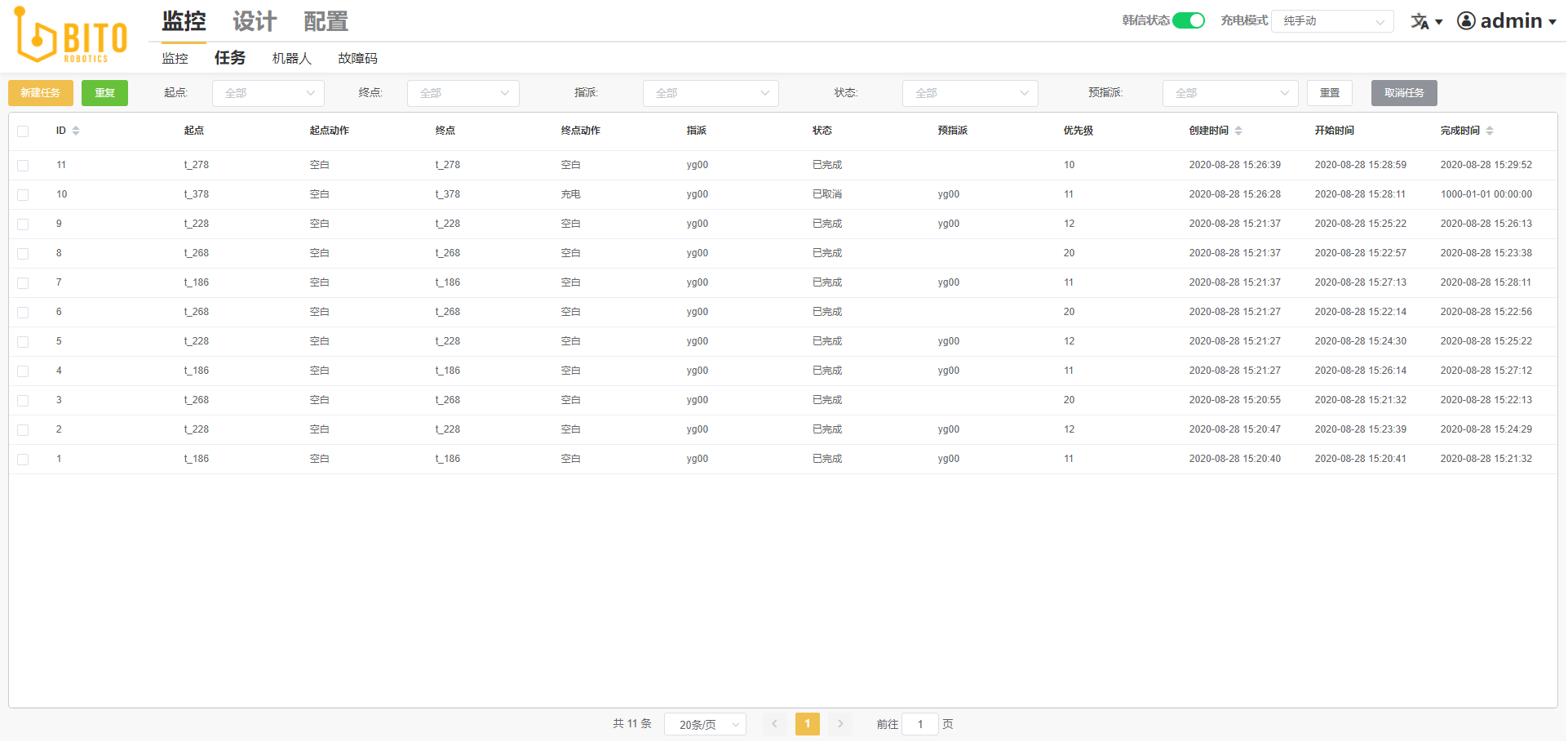 Intelligent fleet management solution